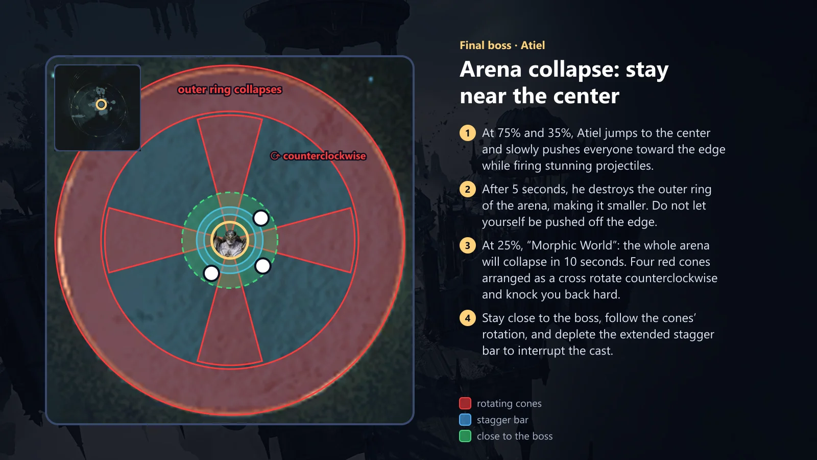Atiel: the arena collapses