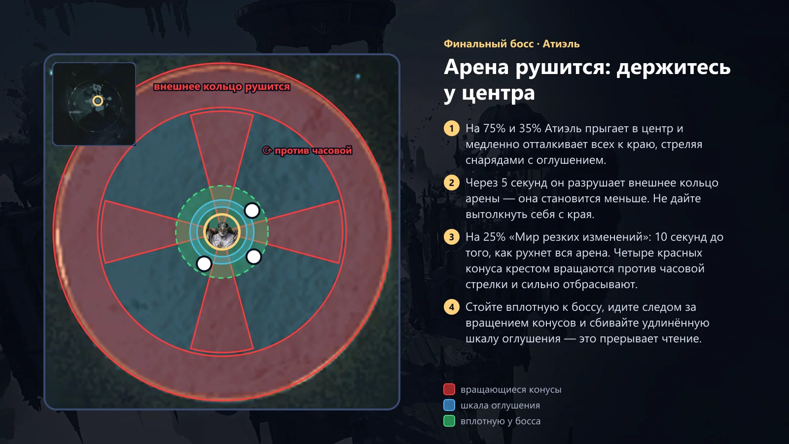 Атиэль: арена рушится