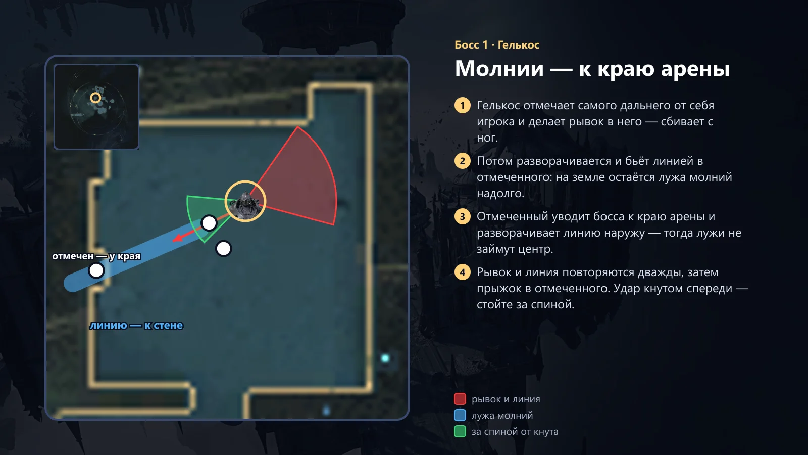 Гелькос: молнии к краю арены
