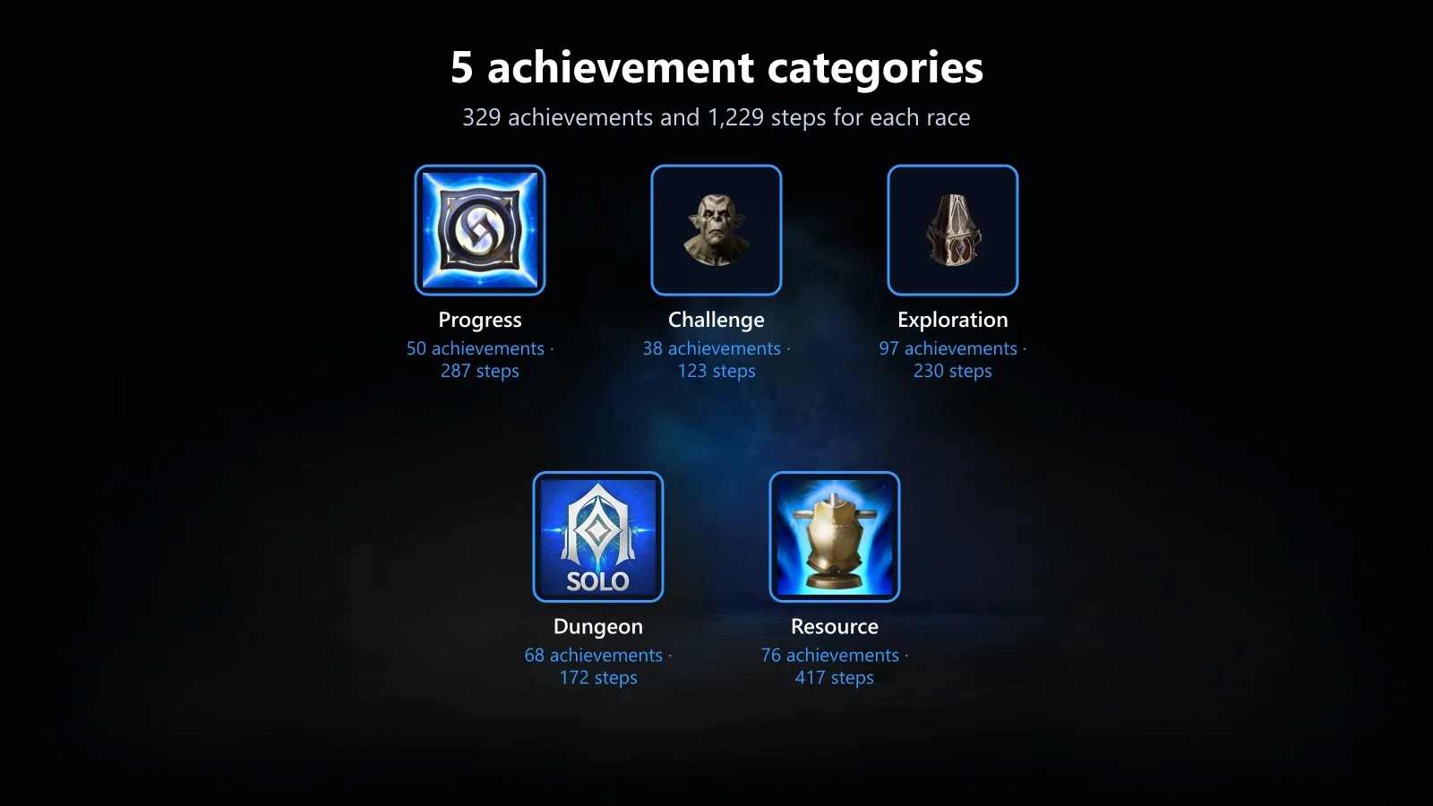 AION 2の実績カテゴリ5種：成長、挑戦、探索、ダンジョン、資源