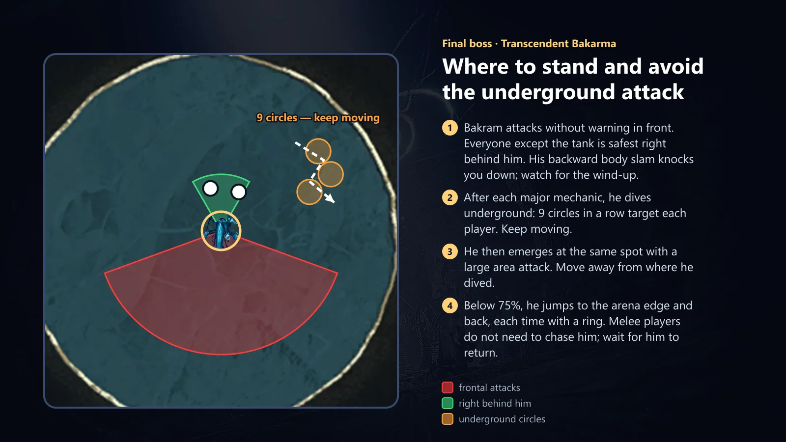 Bakarma: positioning and burrow attacks