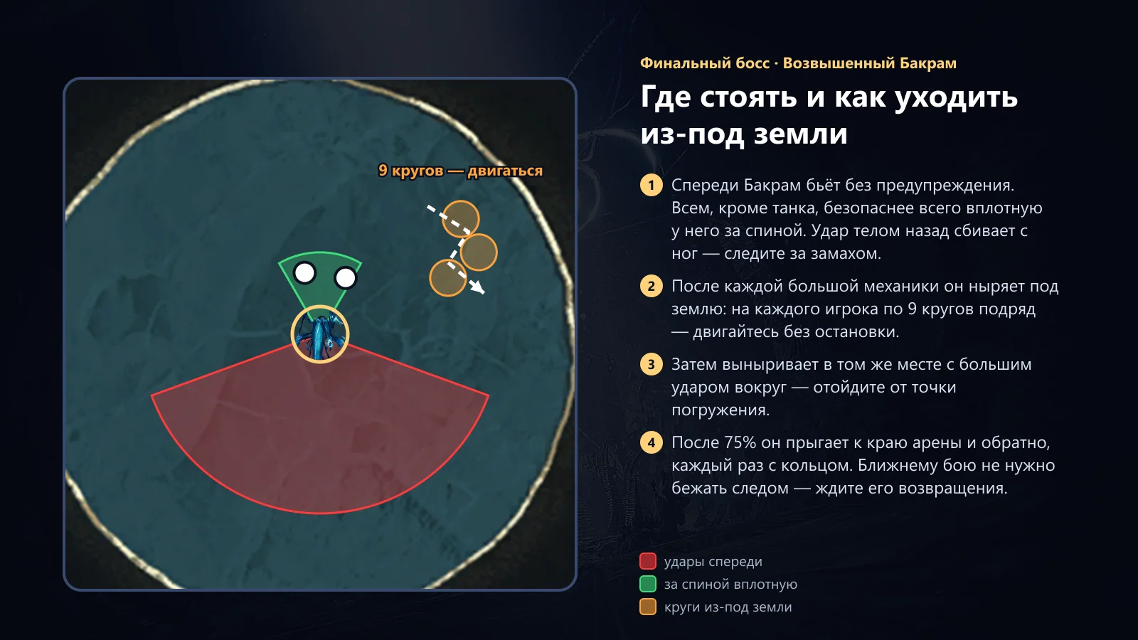 Бакрам: где стоять и как уходить из-под земли