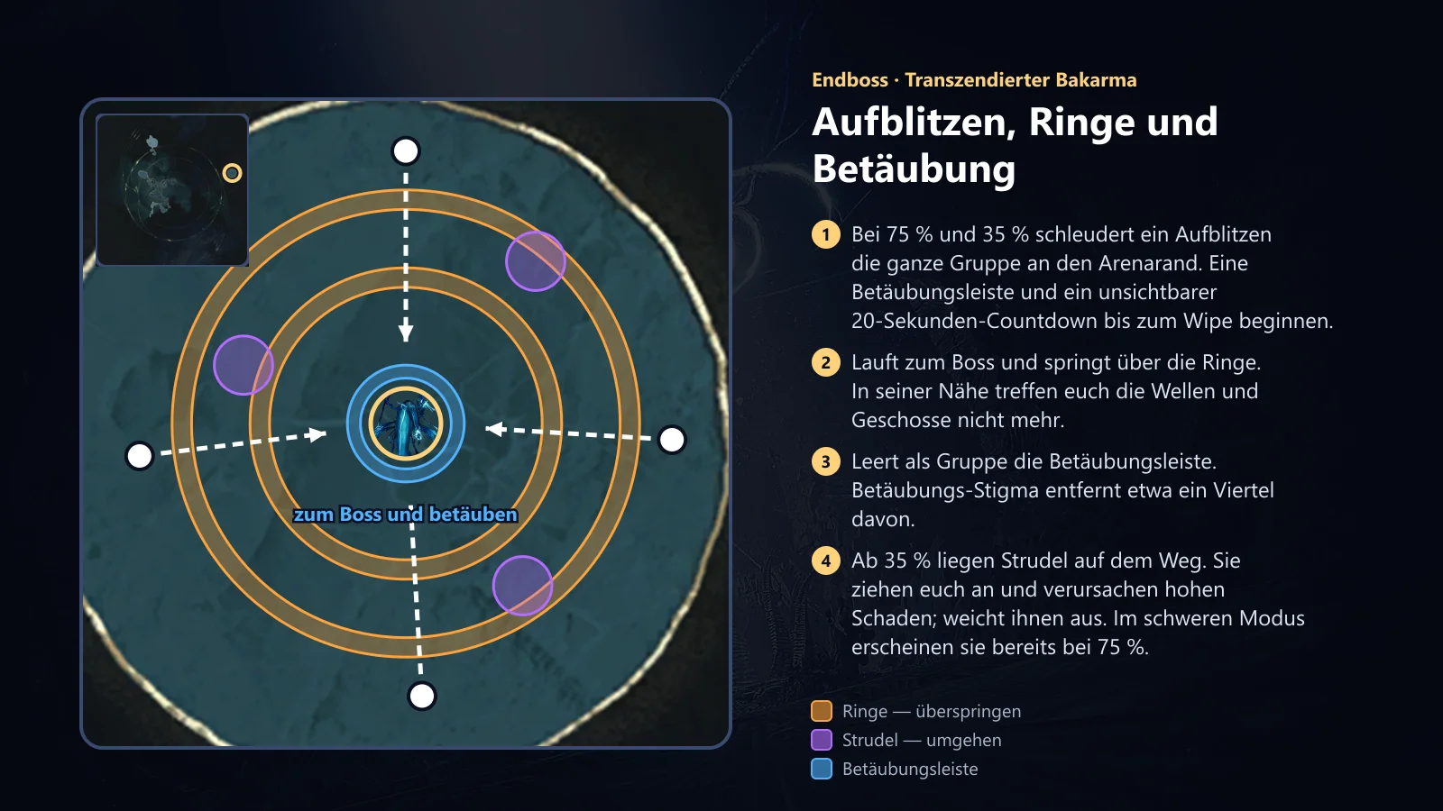 Bakarma: Explosion, Ringe und Betäubung