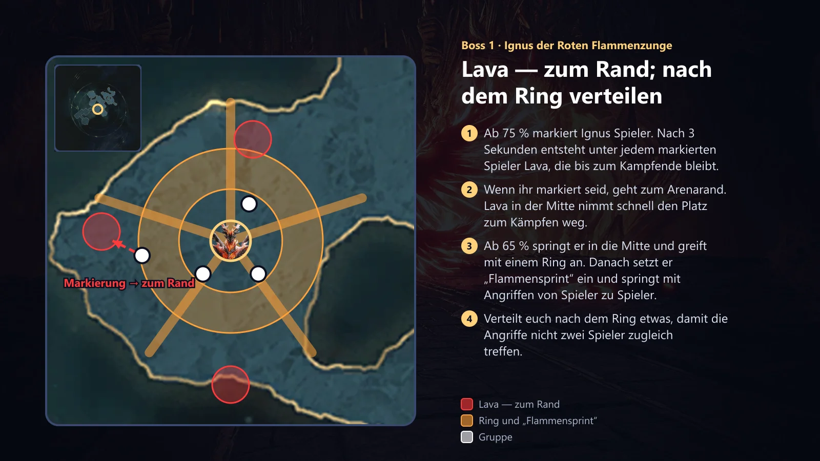Ignus: Lava an den Rand, nach dem Ring verteilen