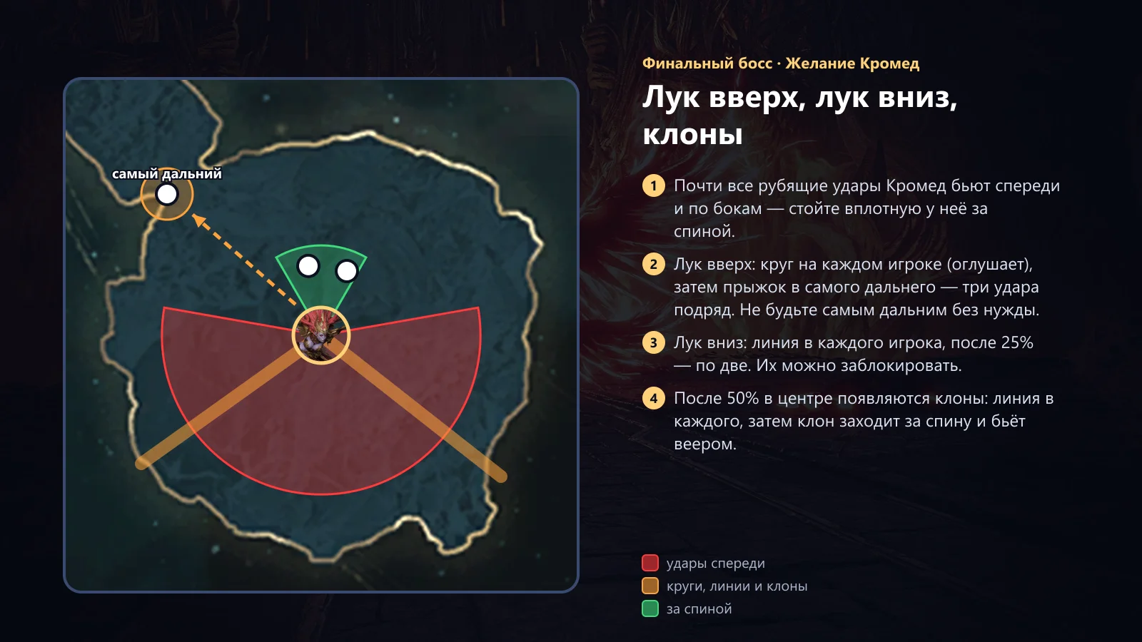 Кромед: лук вверх, лук вниз, клоны