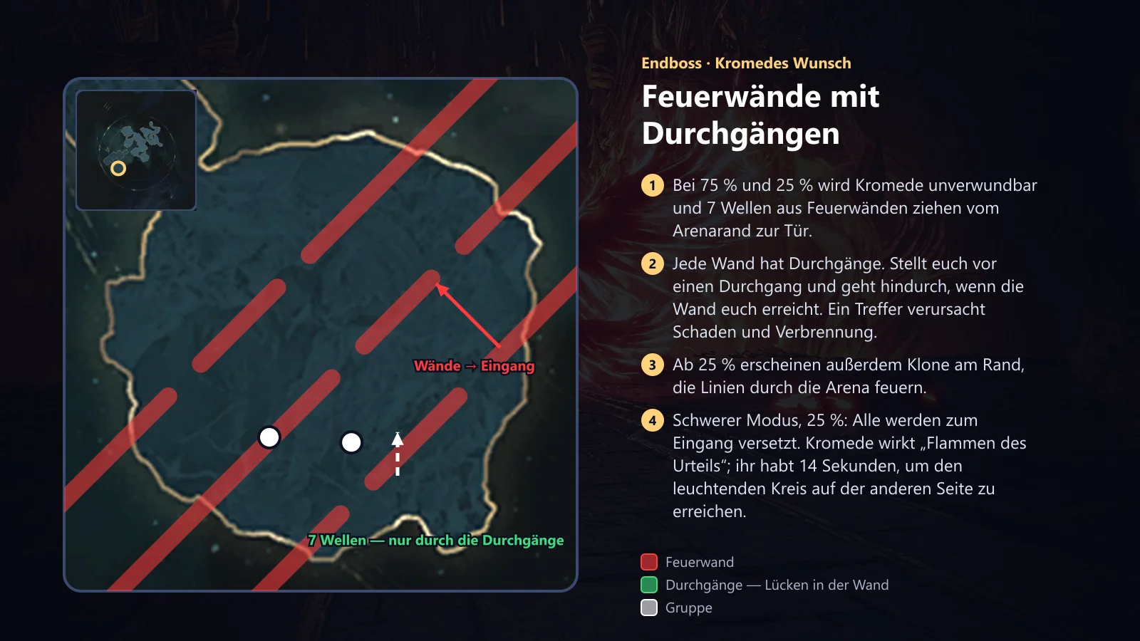 Kromede: Feuerwände und Lücken