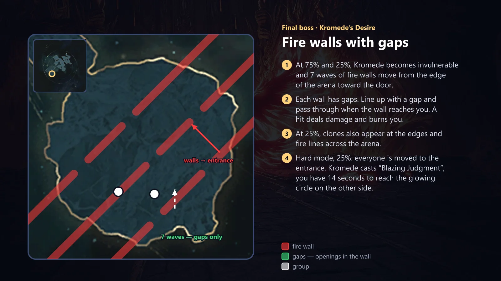 Kromede: fire walls and gaps
