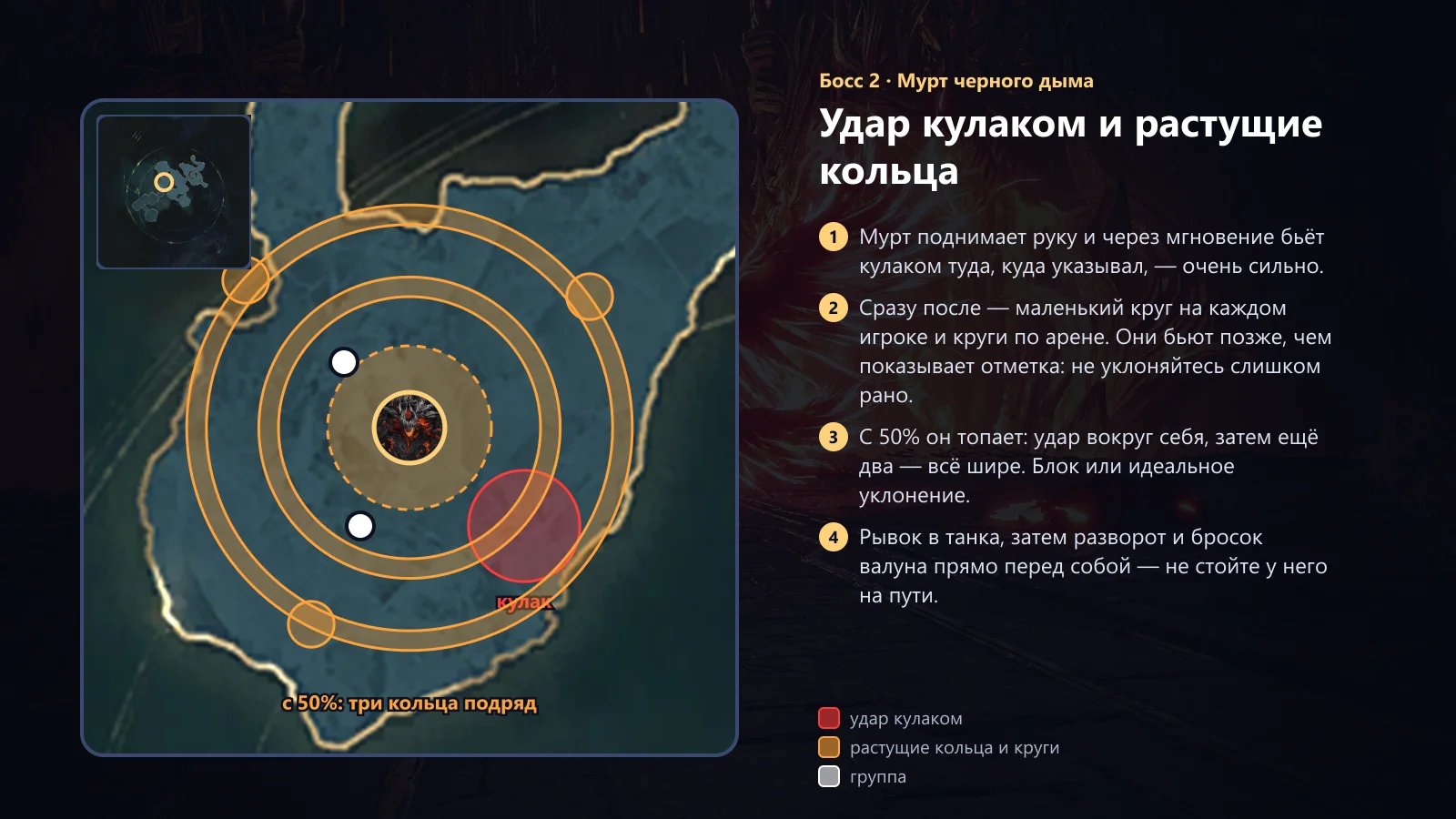Мурт: удар кулаком и растущие кольца