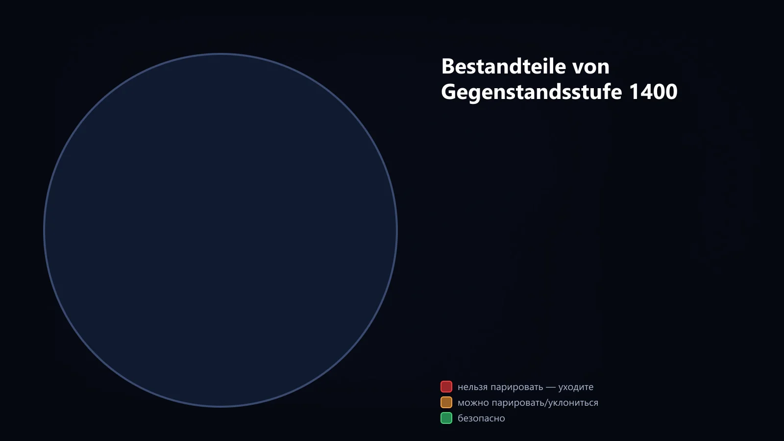 Bestandteile von Gegenstandsstufe 1400: Daevanion, Verstärkung, Manasteine, Armband und Abyss-Monolith