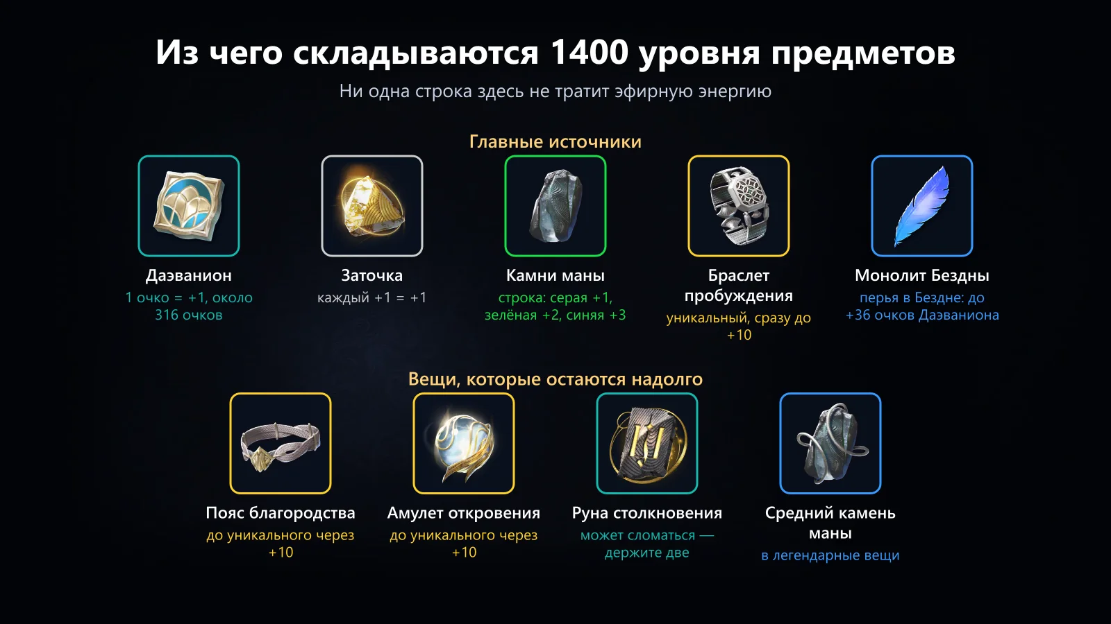 Из чего складываются 1400 уровня предметов: Даэванион, заточка, камни маны, браслет, монолит Бездны
