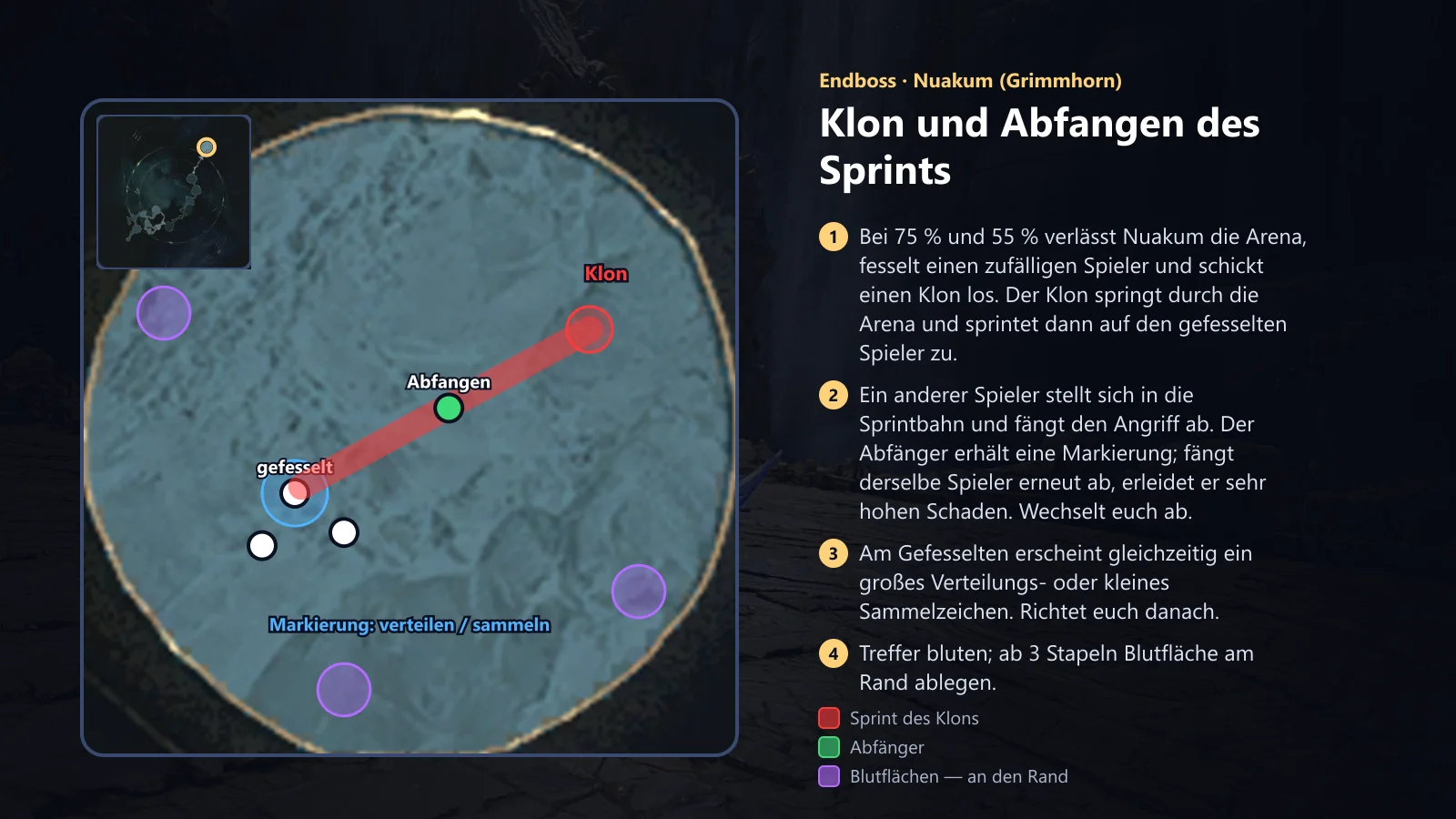 Nuakum: Klon und Ansturm abfangen