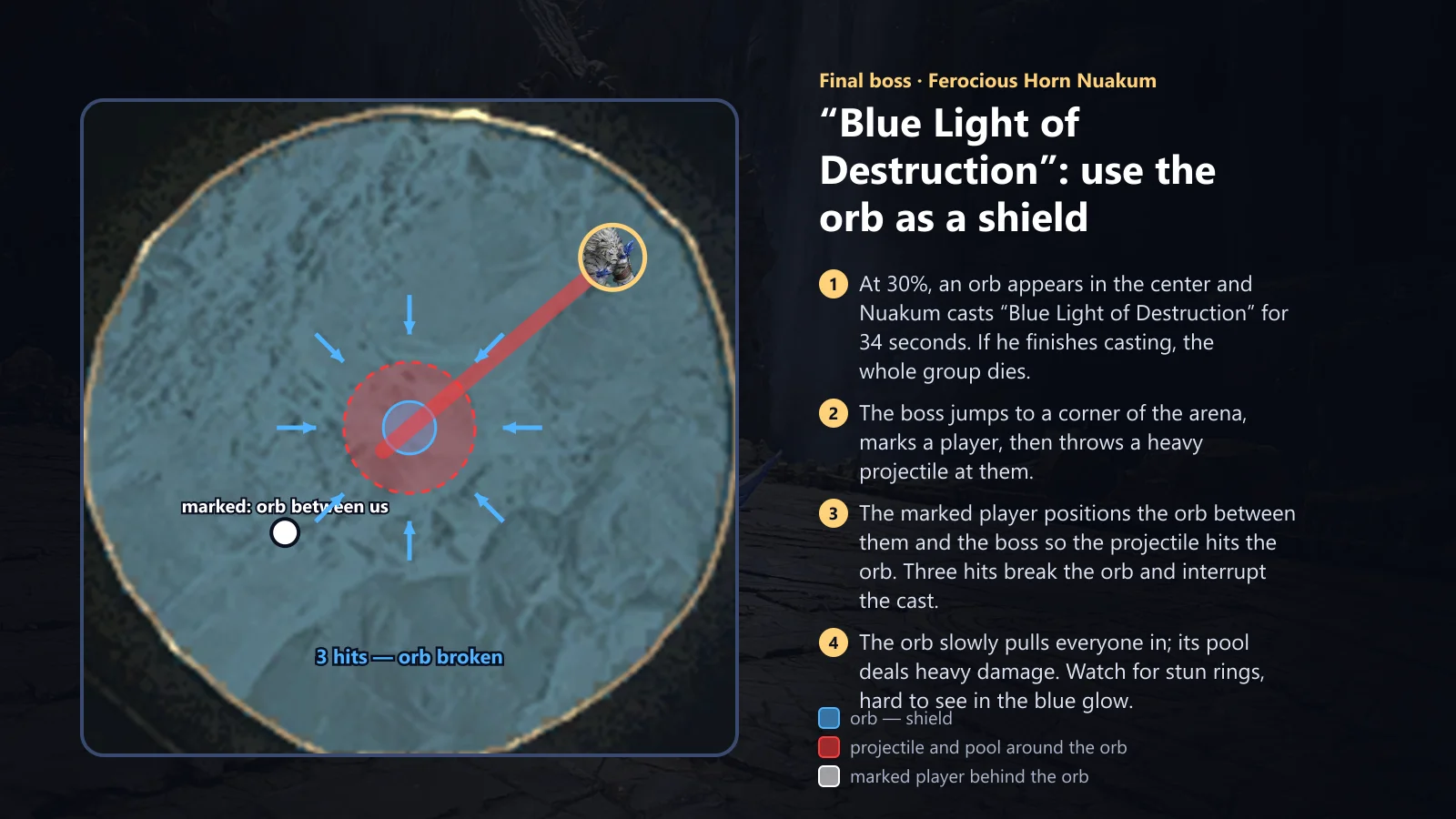 Nuakum: Blue Light of Destruction