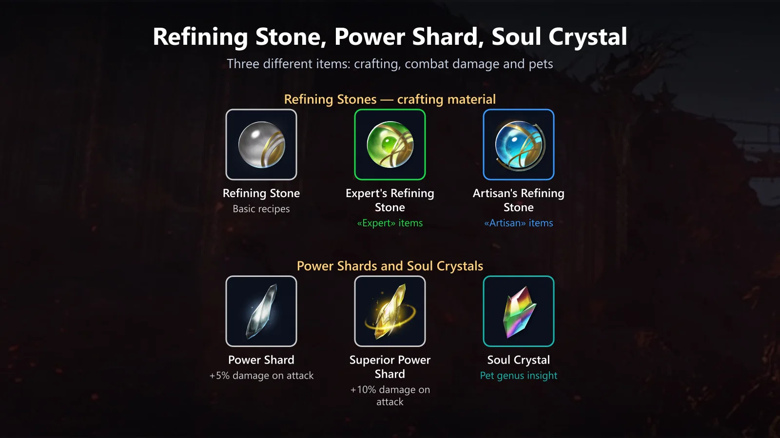 Refining Stones, Power Shards and Soul Crystals