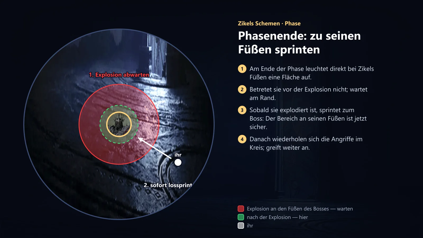 Zikel: Phasenende und Sprint zu seinen Füßen