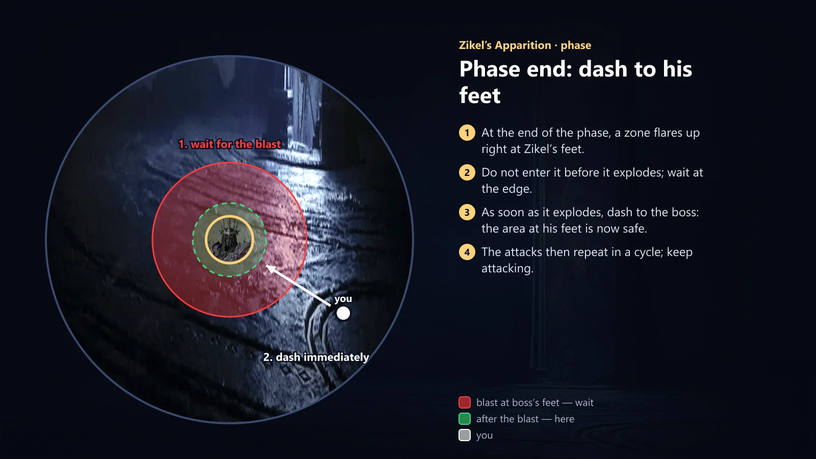 Zikel: phase ending and dash to his feet