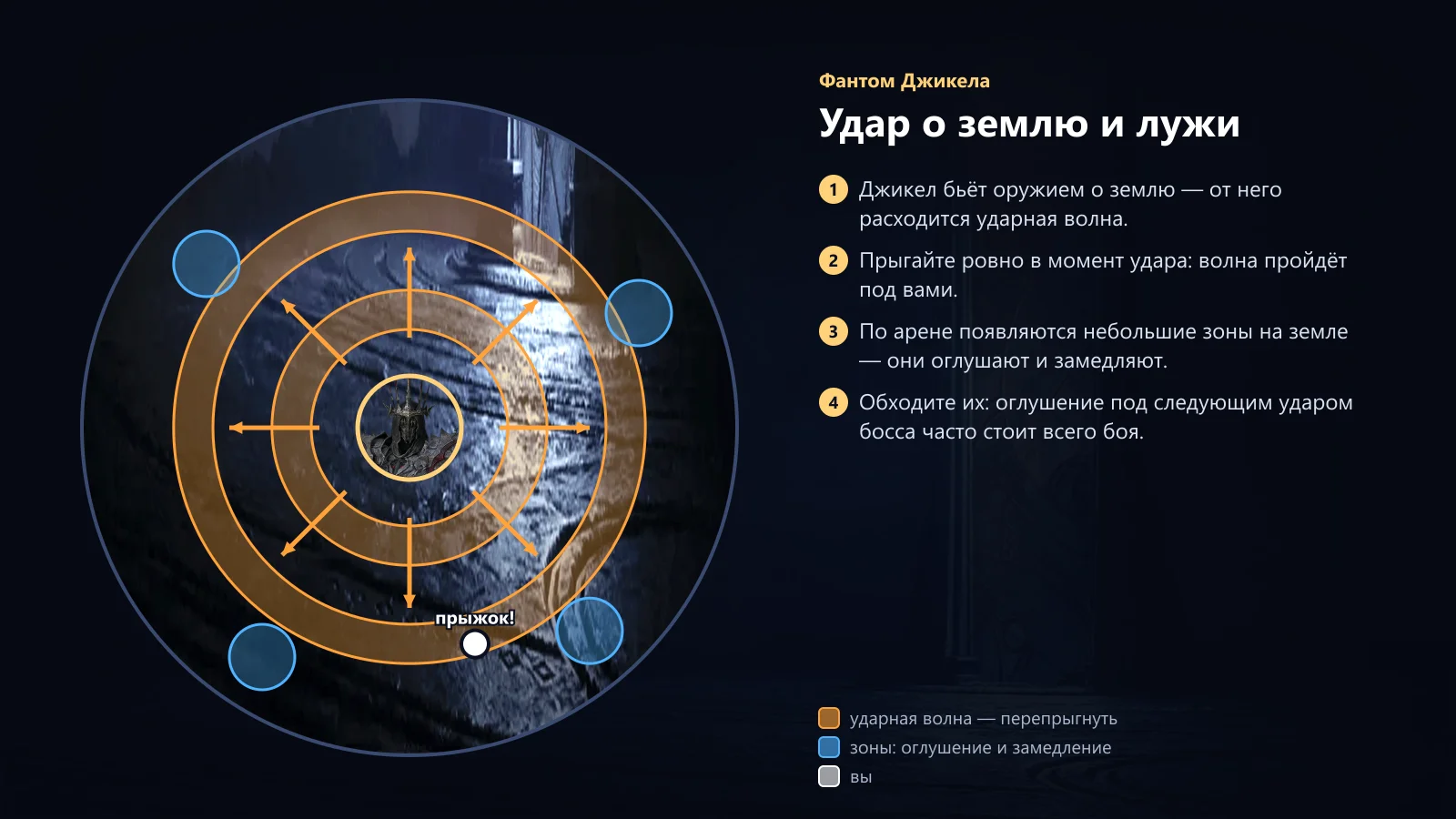 Джикел: удар о землю и зоны оглушения