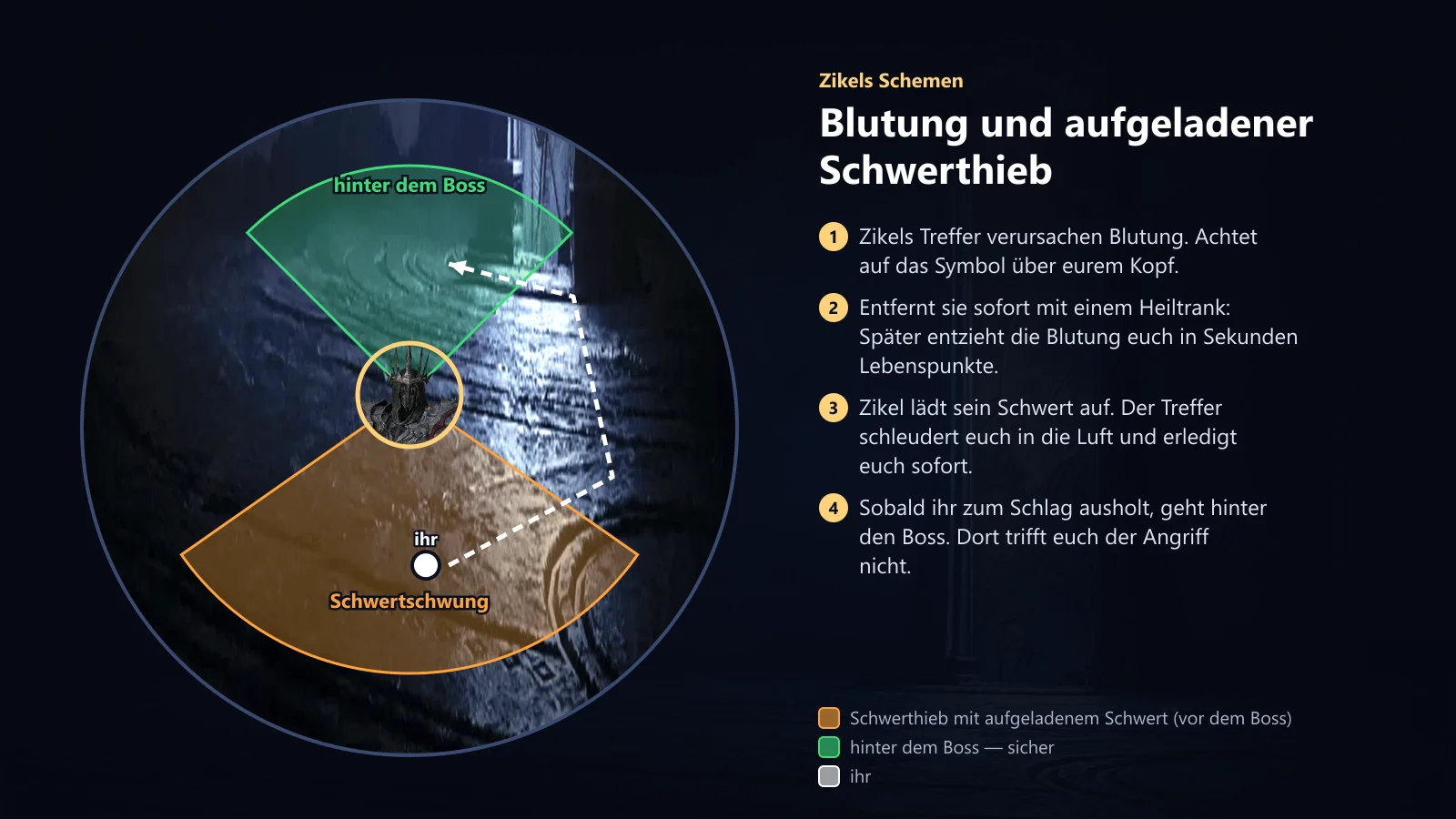 Zikel: Blutung und geladenes Schwert