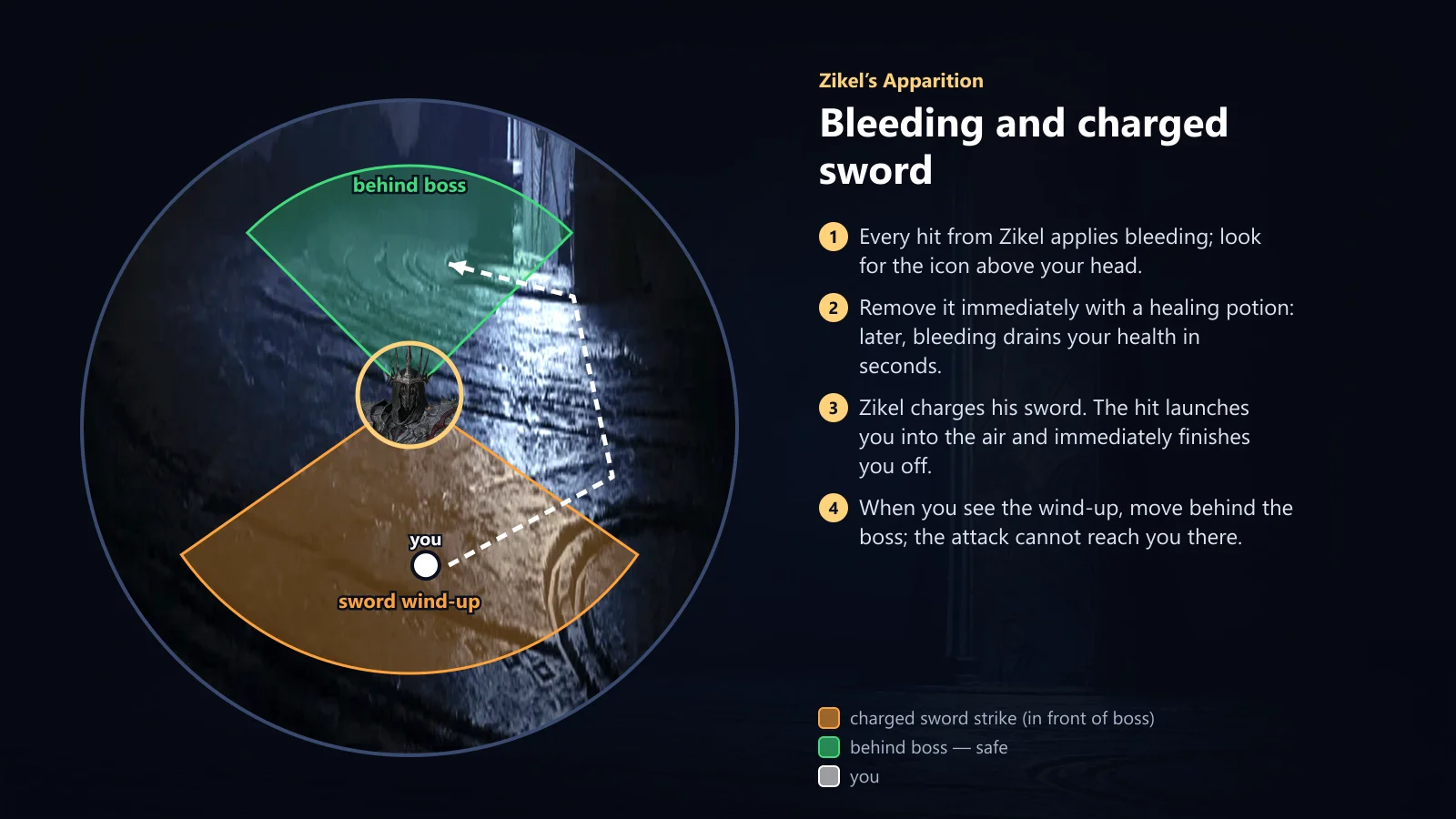 Zikel: bleeding and charged sword