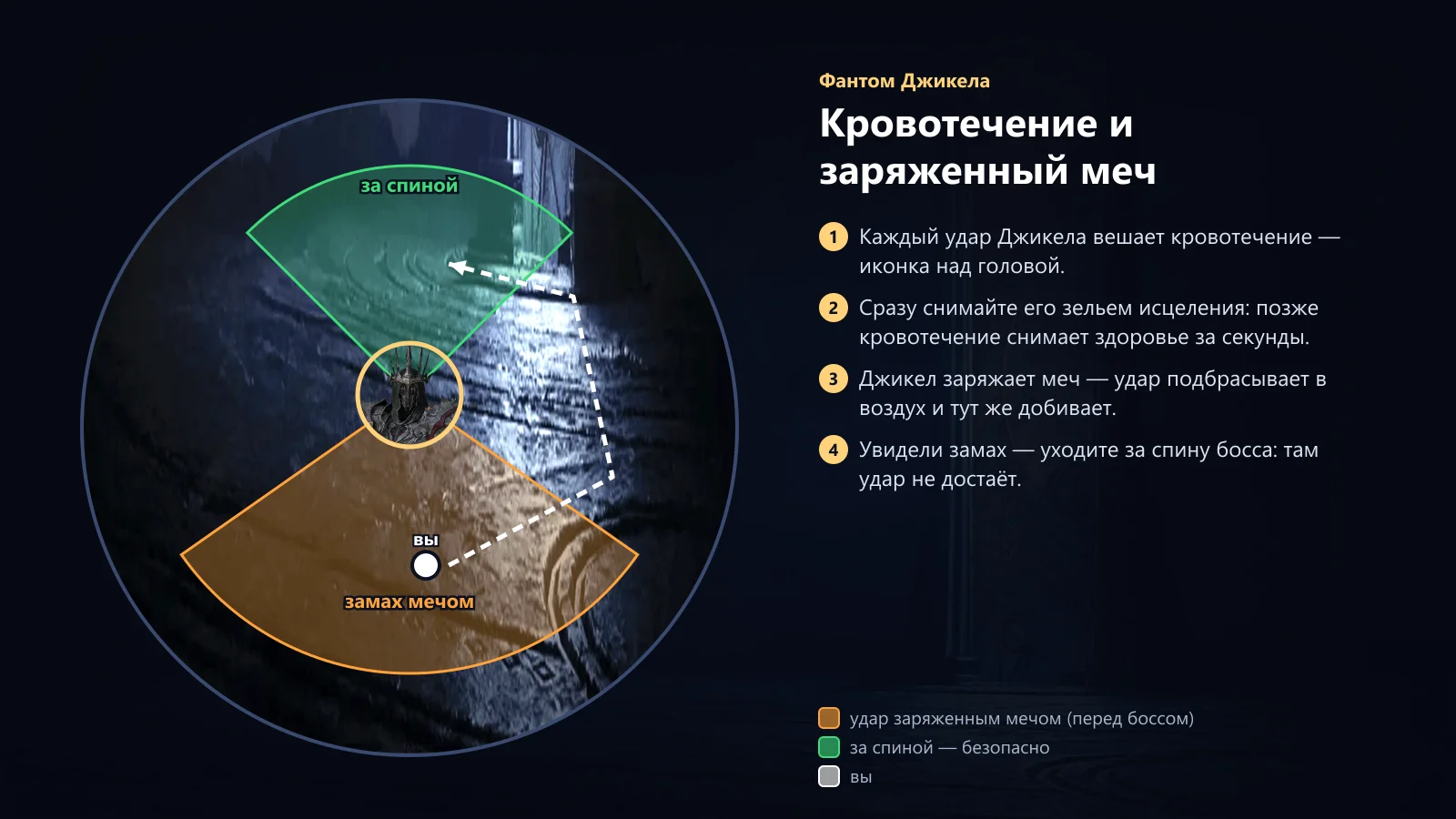 Джикел: кровотечение и заряженный меч