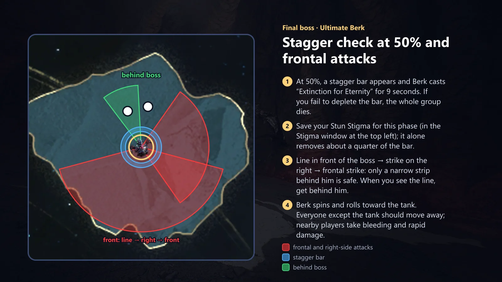 Berk: stagger at 50% and front attacks