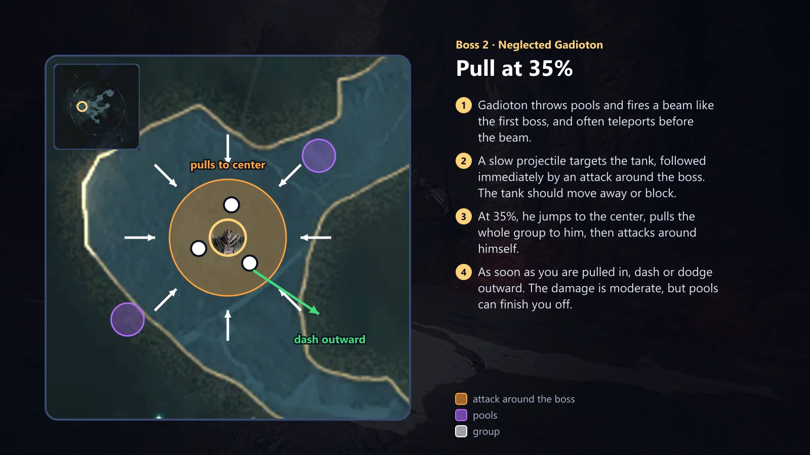 Gadioton: pull at 35%