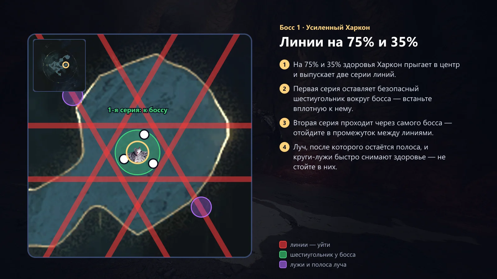 Харкон: линии на 75% и 35%