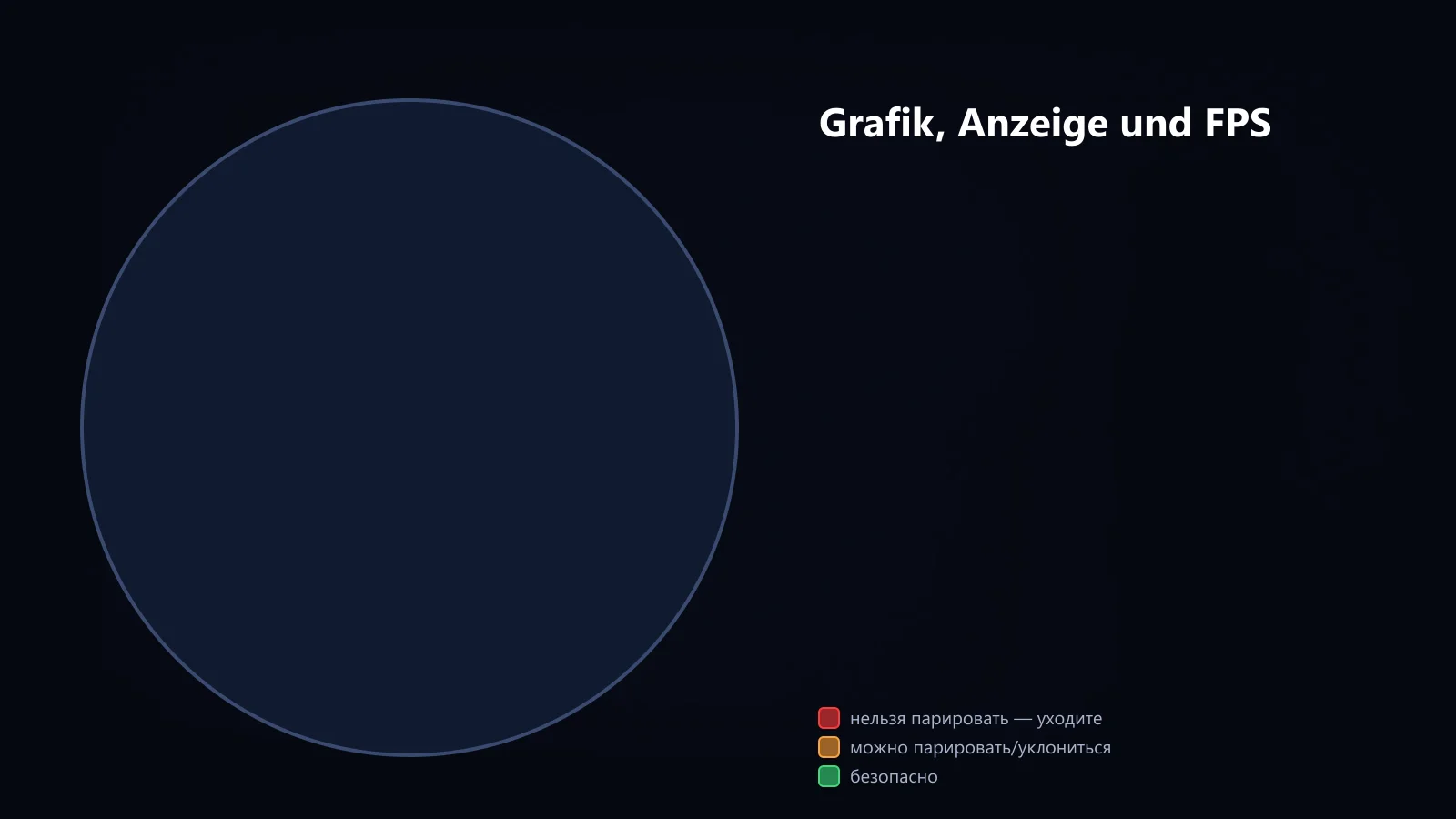 Grafik, Anzeige und FPS: empfohlene Einstellungen
