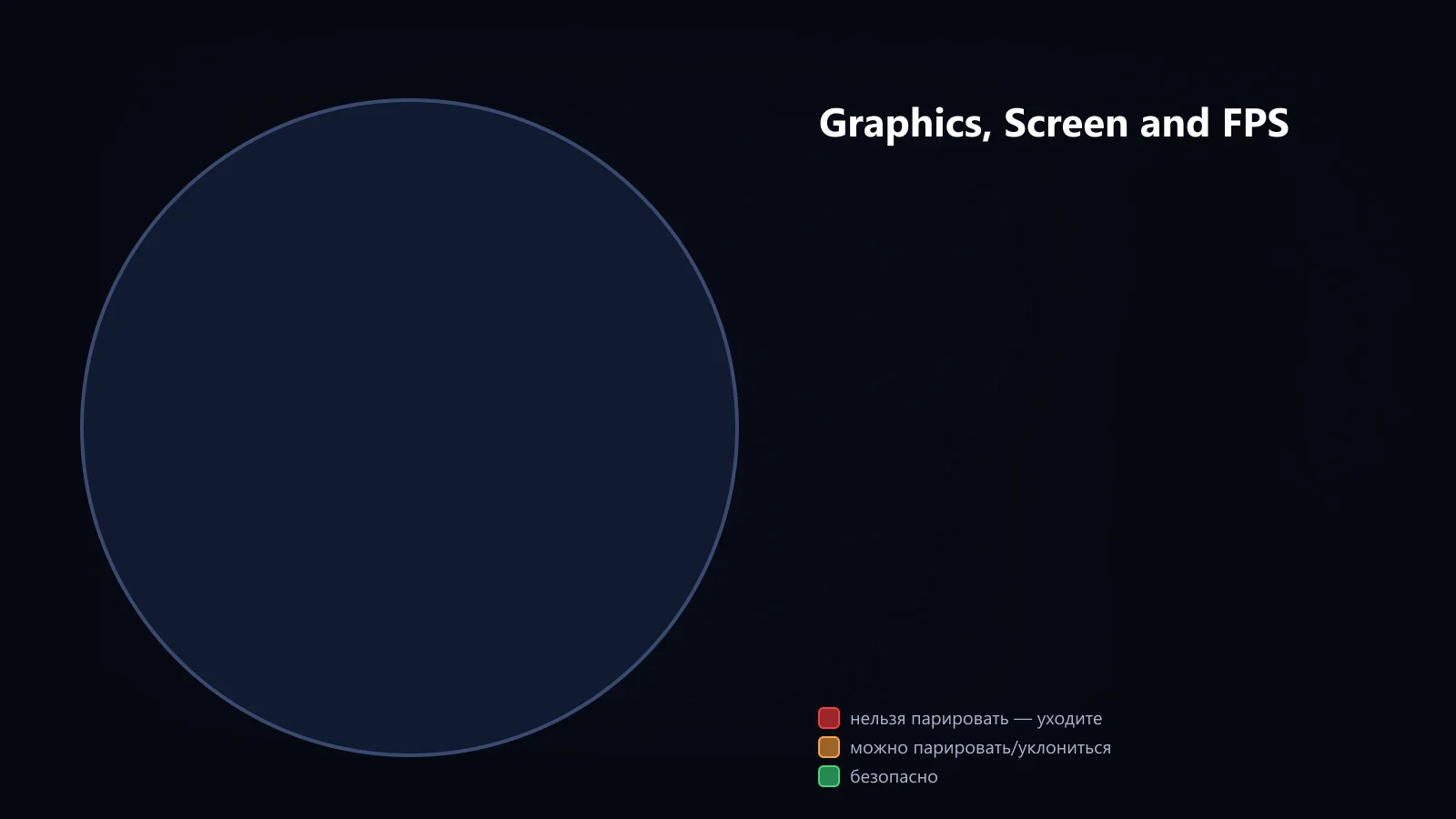 Graphics, screen and FPS: recommended settings