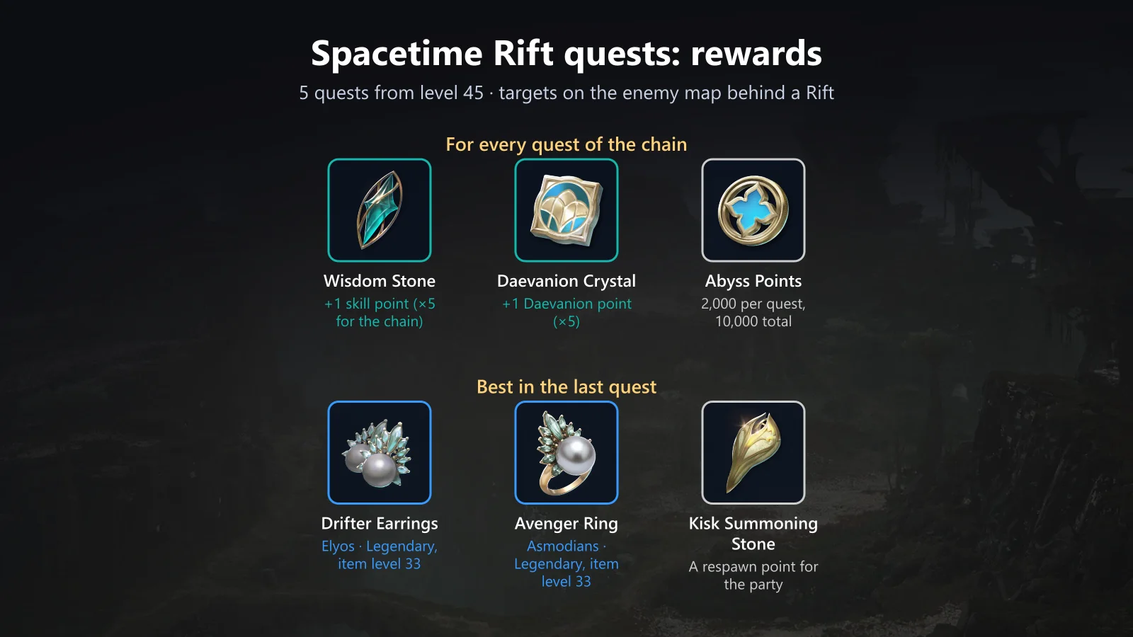 Spacetime Rift quests: rewards