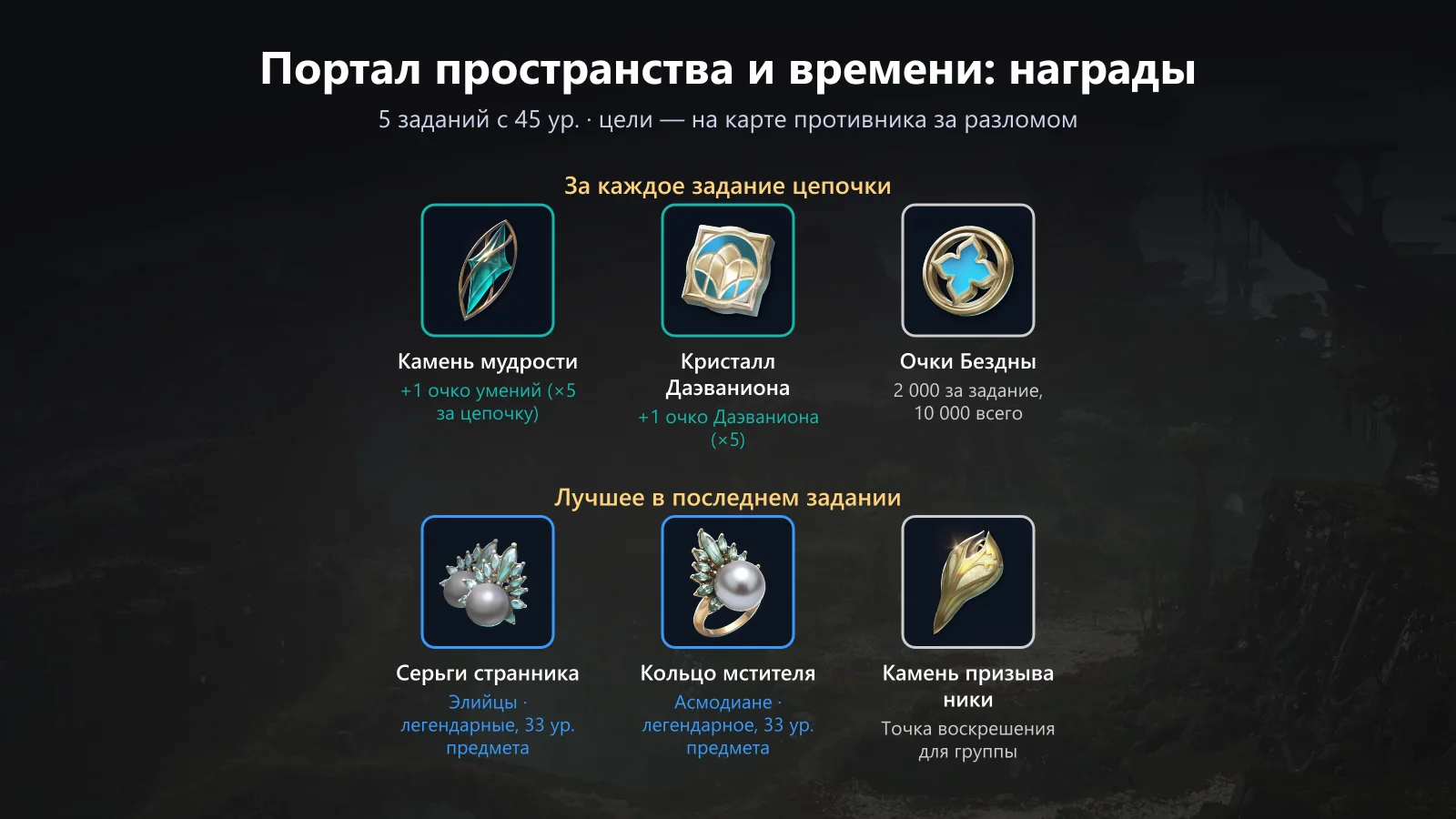Портал пространства и времени: награды за цепочку