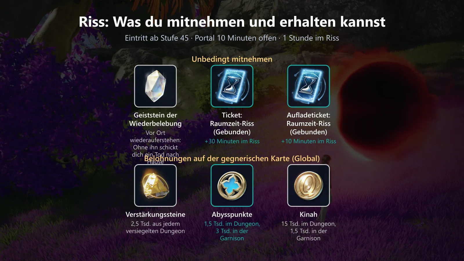 Riss: Was du mitnehmen und erhalten kannst