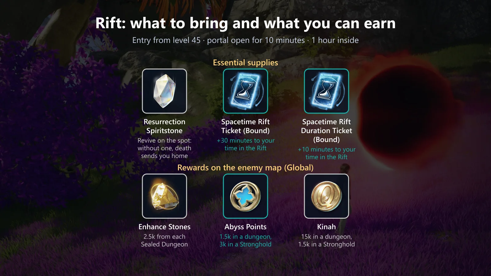 Rift: what to bring and what you can earn