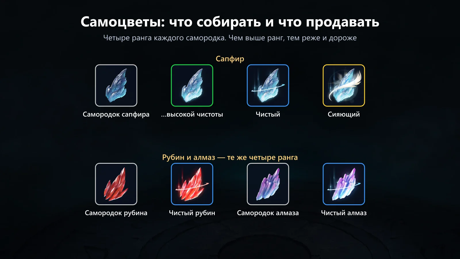 Four gem ranks: Normal, High Quality, Pure, and Radiant