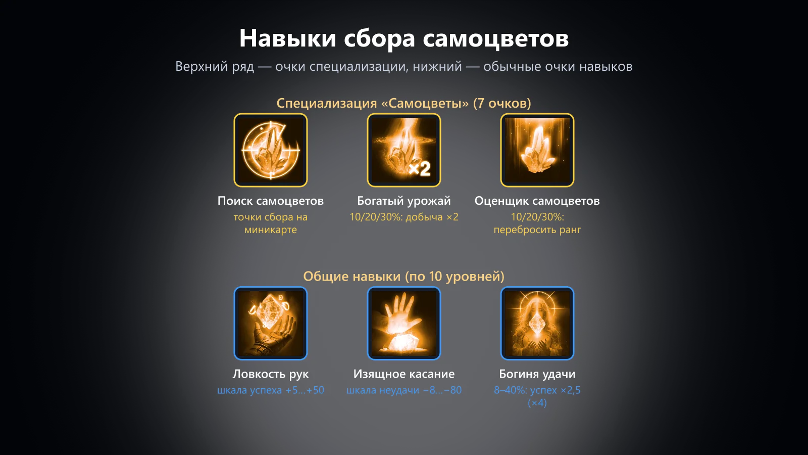 Gem gathering skills: specialization and general skills