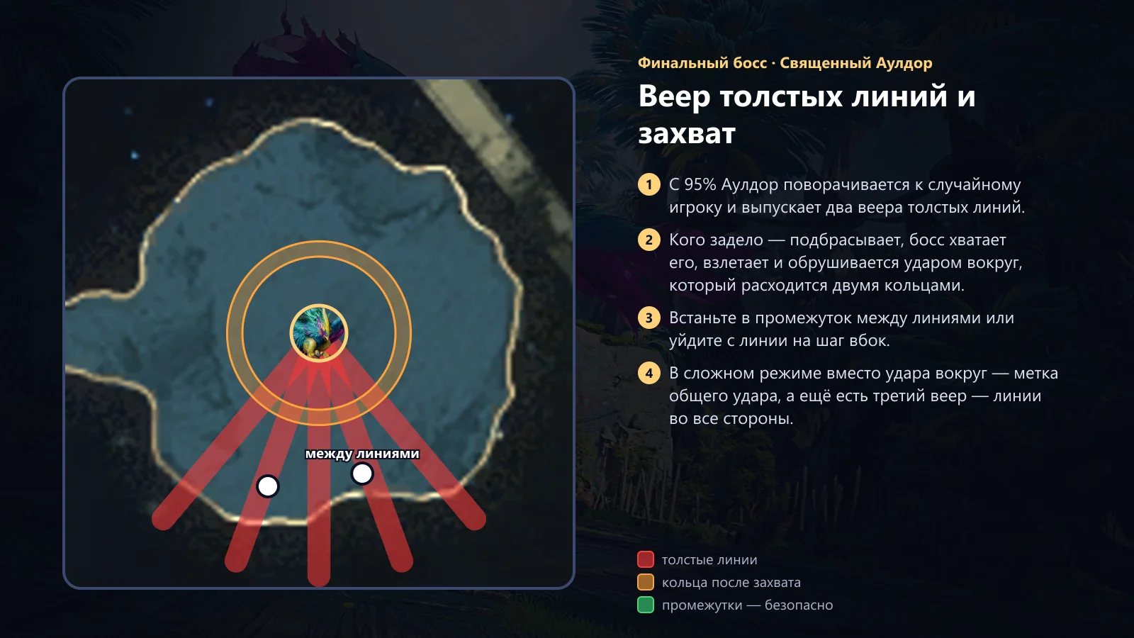 Аулдор: веер толстых линий и захват