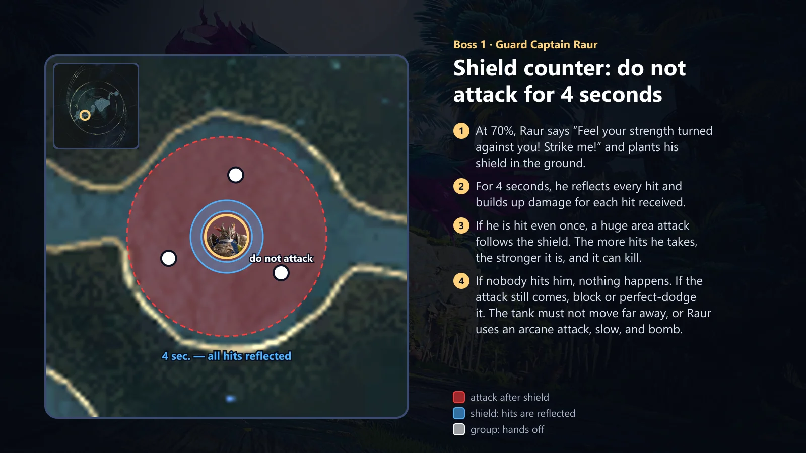 Raur: shield counter