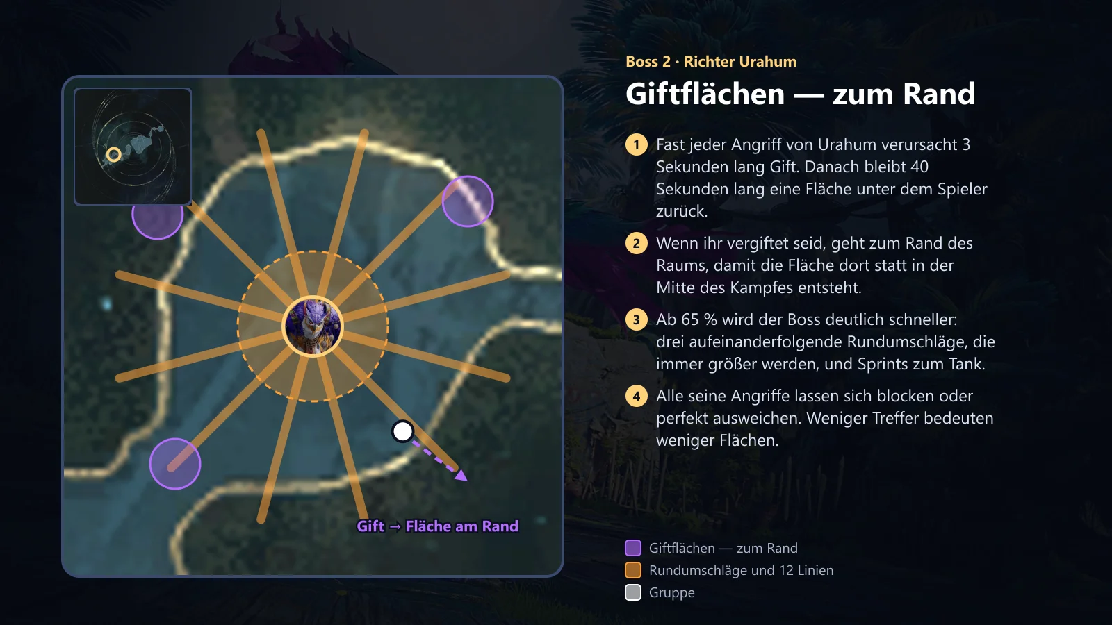 Urahum: Giftflächen