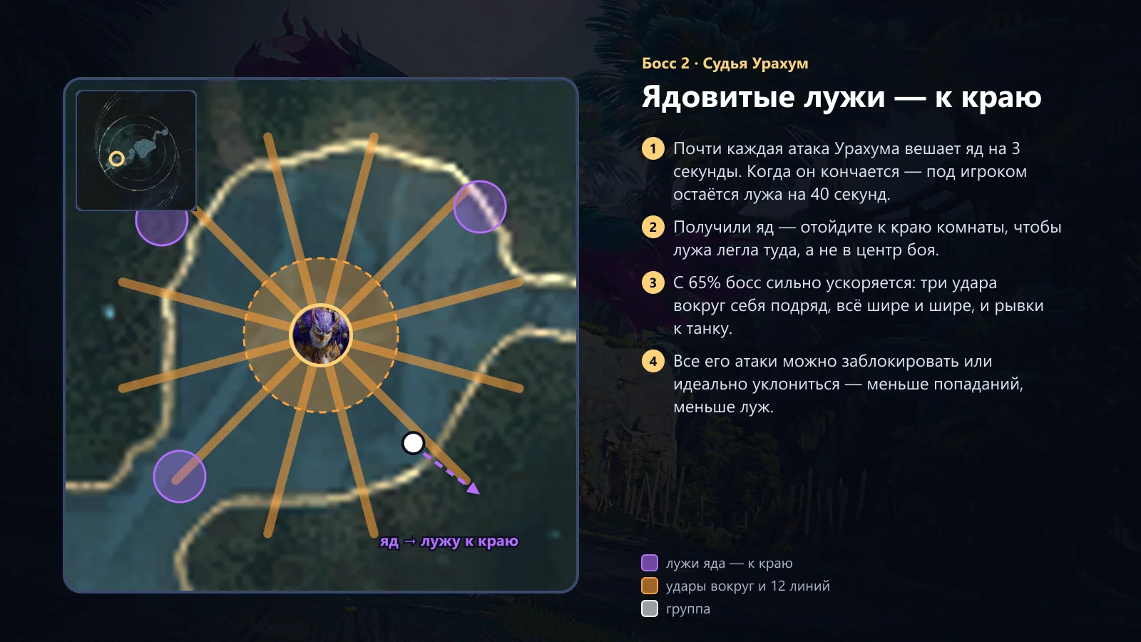 Урахум: ядовитые лужи