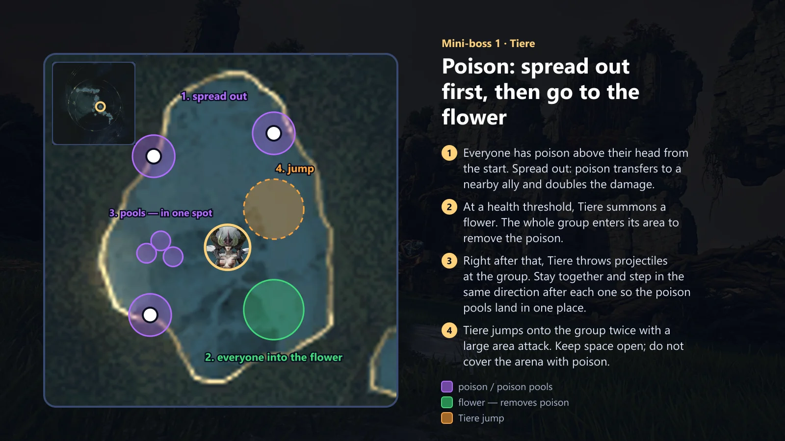 Tiere: spread out, flower, poison puddles