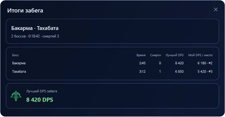 Итоги забега — Экран TeamMate · примерные данные